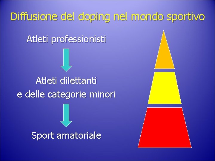 Diffusione del doping nel mondo sportivo Atleti professionisti Atleti dilettanti e delle categorie minori