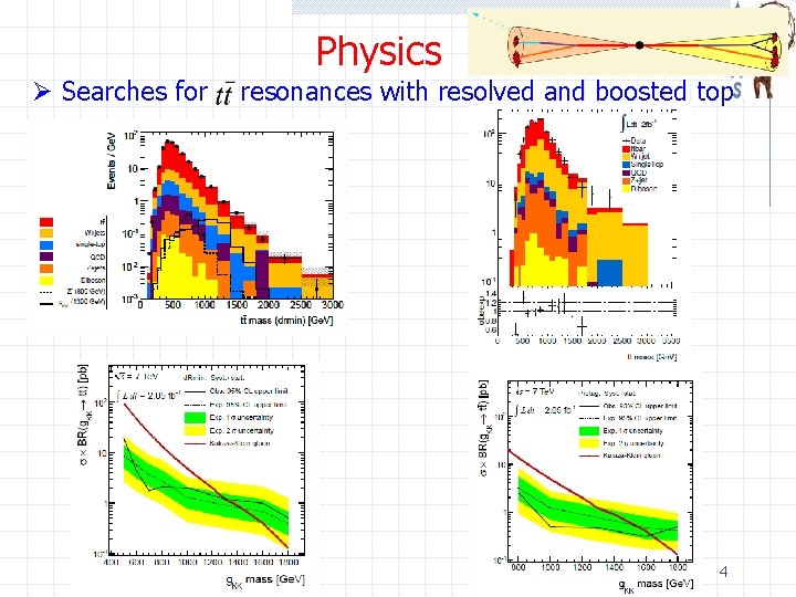 Physics Ø Searches for resonances with resolved and boosted top 4 