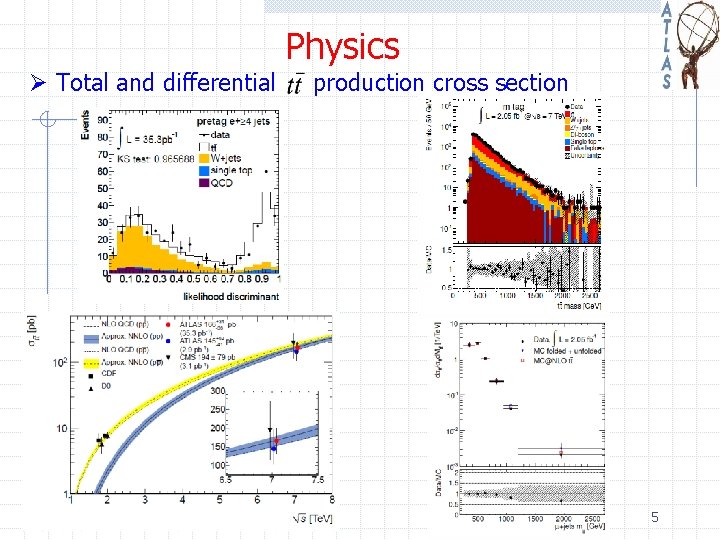 Physics Ø Total and differential production cross section 5 