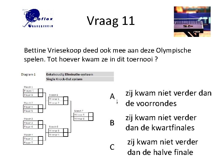 Vraag 11 Bettine Vriesekoop deed ook mee aan deze Olympische spelen. Tot hoever kwam