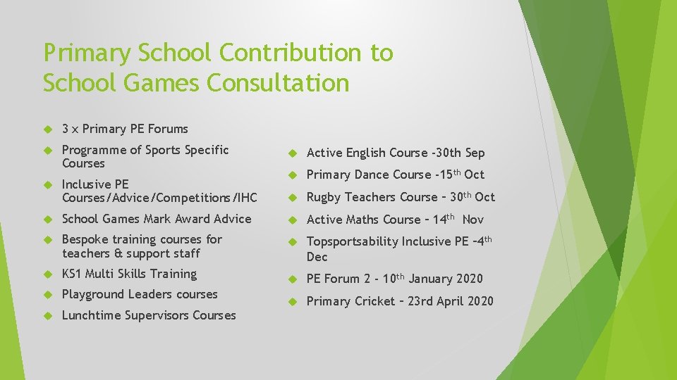 Primary School Contribution to School Games Consultation 3 x Primary PE Forums Programme of