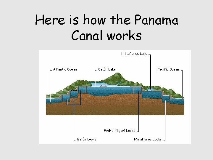 Here is how the Panama Canal works 