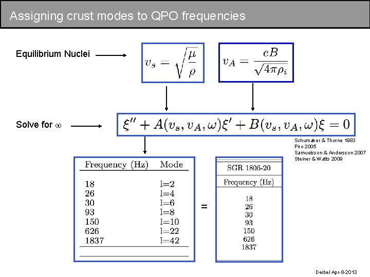 Assigning crust modes to QPO frequencies Equilibrium Nuclei Solve for Schumaker & Thorne 1983