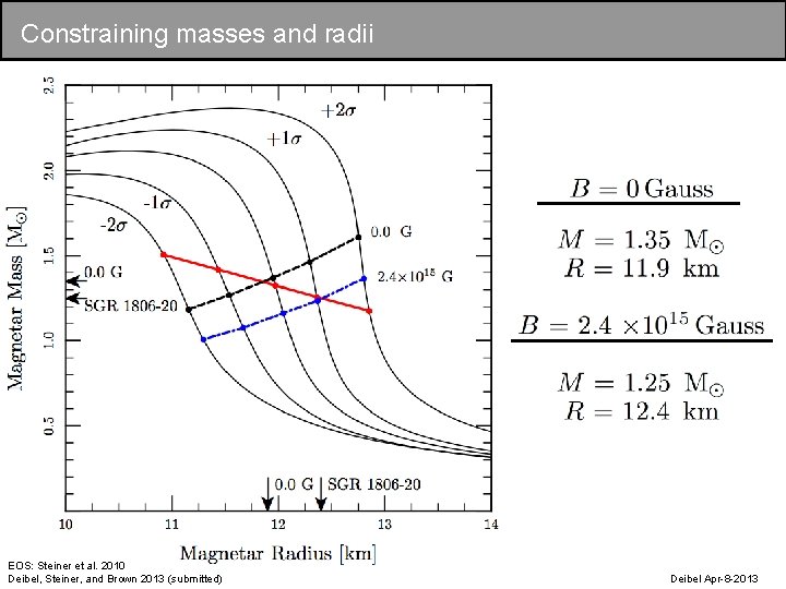 Constraining masses and radii EOS: Steiner et al. 2010 Deibel, Steiner, and Brown 2013