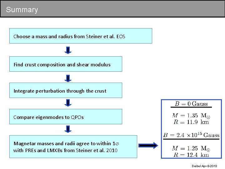 Summary Choose a mass and radius from Steiner et al. EOS Find crust composition