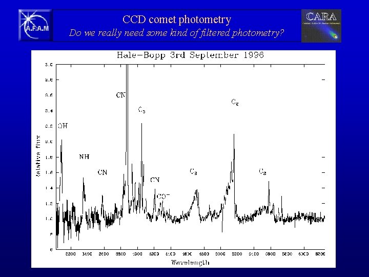 CCD comet photometry Do we really need some kind of filtered photometry? 