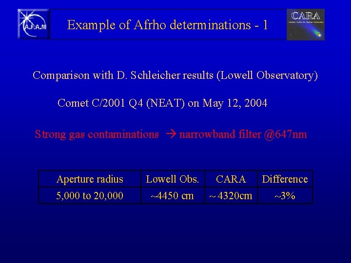 Example of Afrho determinations - 1 Comparison with D. Schleicher results (Lowell Observatory) Comet