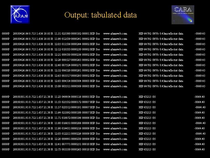 Output: tabulated data 0009 P 20050426. 86 0. 715 1. 656 18. 85 R