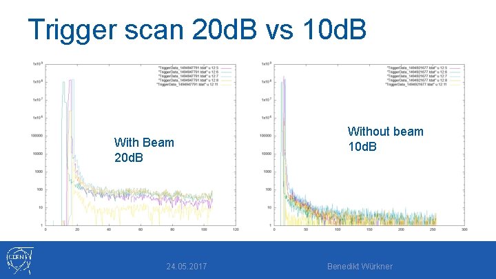 Trigger scan 20 d. B vs 10 d. B With Beam 20 d. B