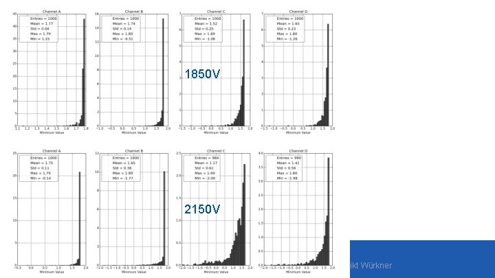 1850 V 2150 V 24. 05. 2017 Benedikt Würkner 