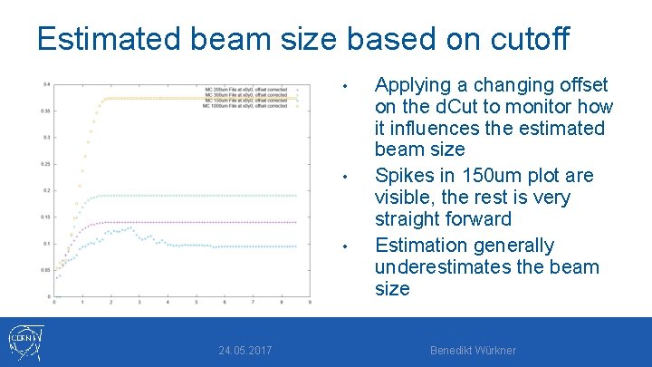 Estimated beam size based on cutoff • • • 24. 05. 2017 Applying a