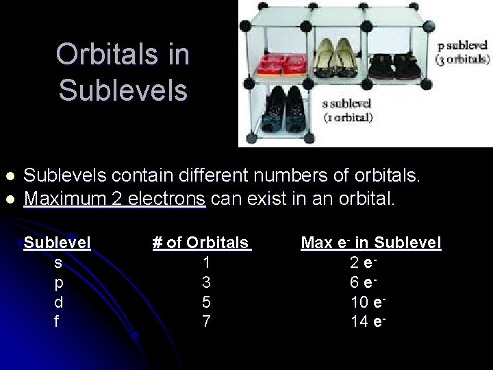 Orbitals in Sublevels l l Sublevels contain different numbers of orbitals. Maximum 2 electrons