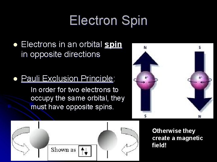 Electron Spin l Electrons in an orbital spin in opposite directions l Pauli Exclusion