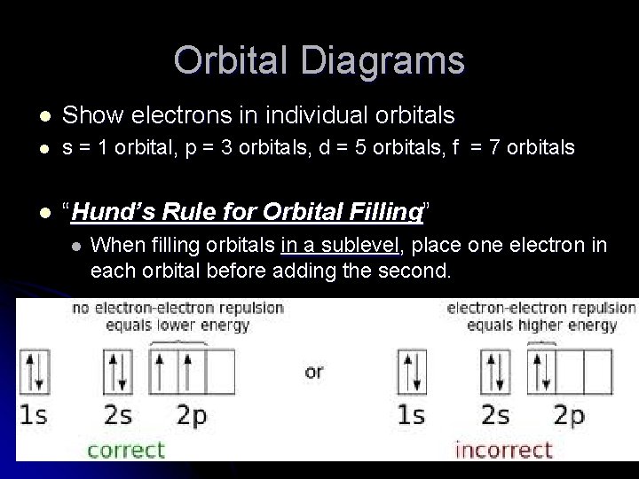 Orbital Diagrams l Show electrons in individual orbitals l s = 1 orbital, p