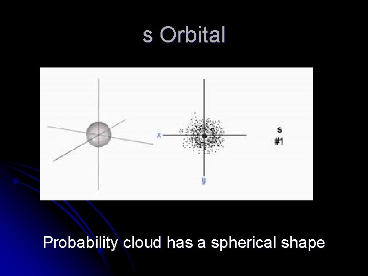 s Orbital Probability cloud has a spherical shape 