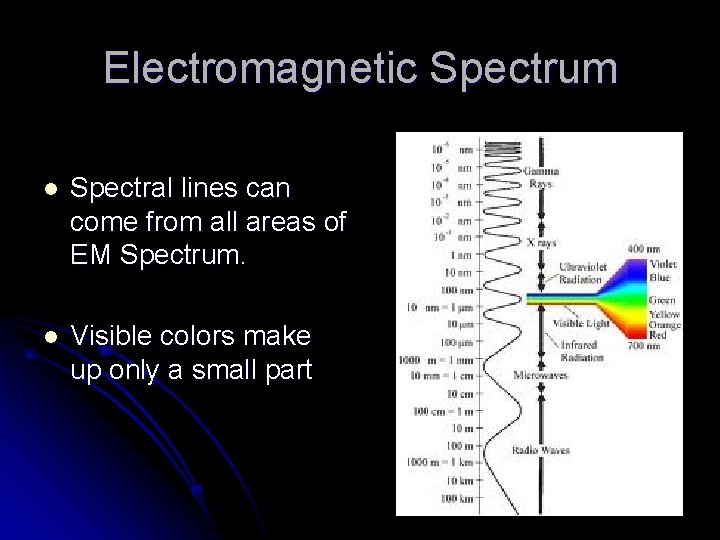 Electromagnetic Spectrum l Spectral lines can come from all areas of EM Spectrum. l