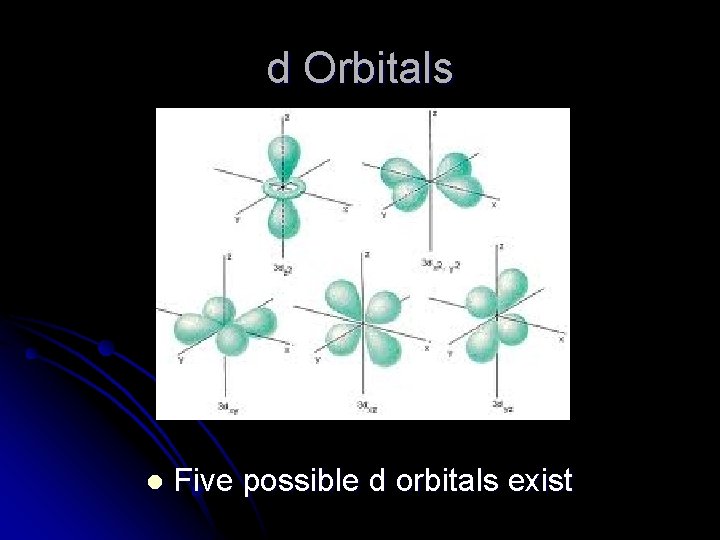 d Orbitals l Five possible d orbitals exist 