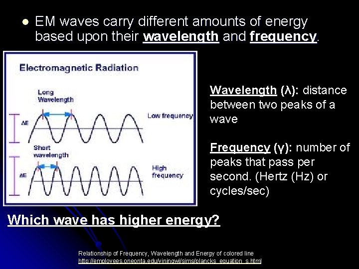 l EM waves carry different amounts of energy based upon their wavelength and frequency.