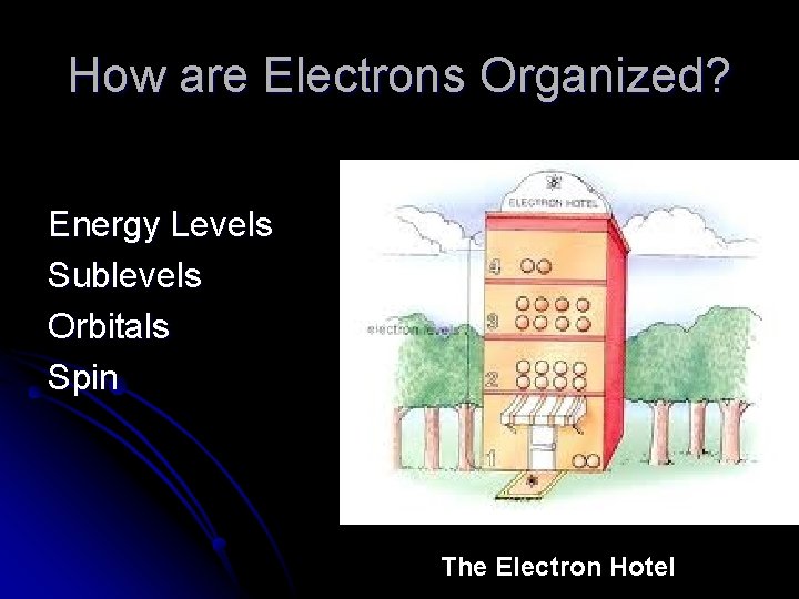 How are Electrons Organized? Energy Levels Sublevels Orbitals Spin The Electron Hotel 