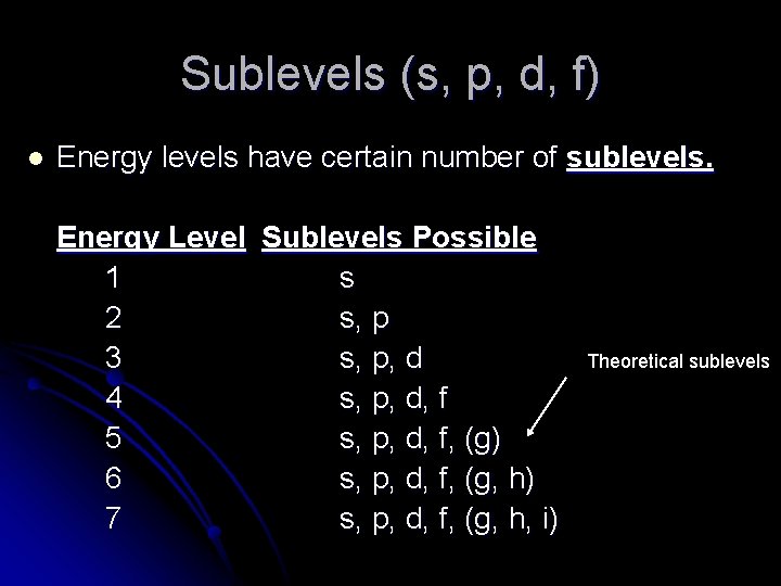 Sublevels (s, p, d, f) l Energy levels have certain number of sublevels. Energy