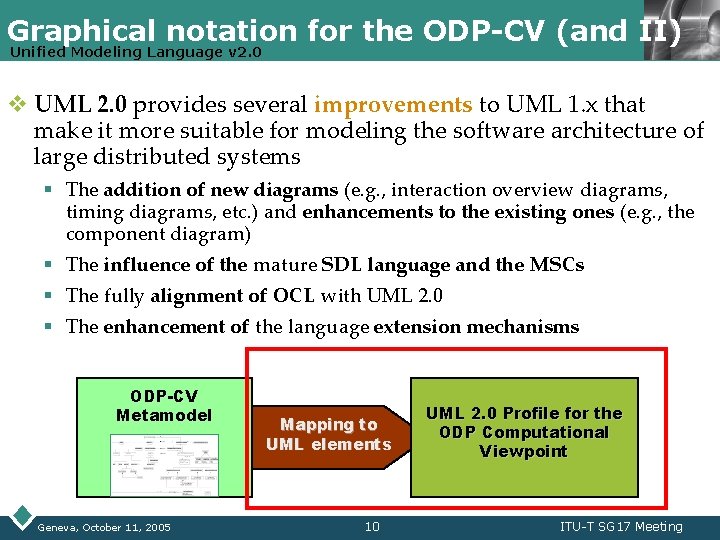 Graphical notation for the ODP-CV (and II) LOGO Unified Modeling Language v 2. 0