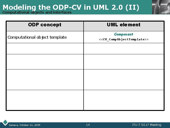 Modeling the ODP-CV in UML 2. 0 (II) Computational objects and interfaces ODP concept