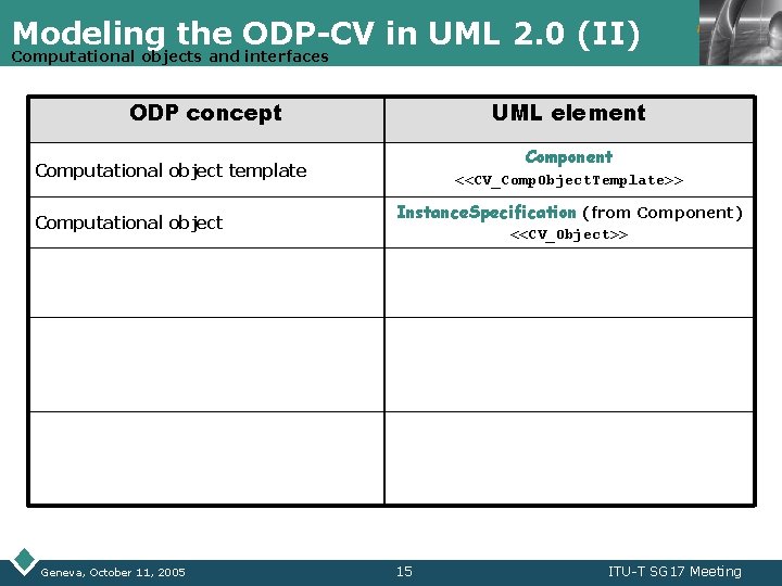 Modeling the ODP-CV in UML 2. 0 (II) Computational objects and interfaces ODP concept