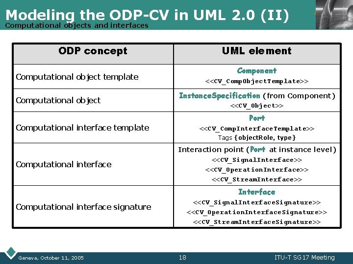 Modeling the ODP-CV in UML 2. 0 (II) Computational objects and interfaces ODP concept