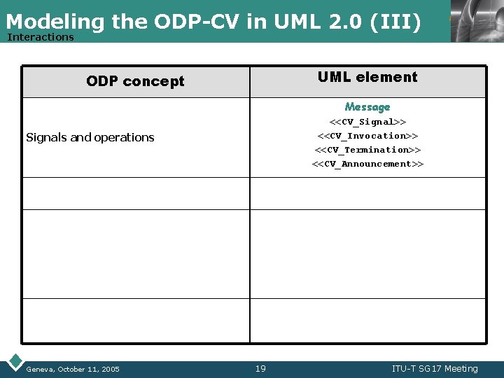 Modeling the ODP-CV in UML 2. 0 (III) Interactions LOGO UML element ODP concept