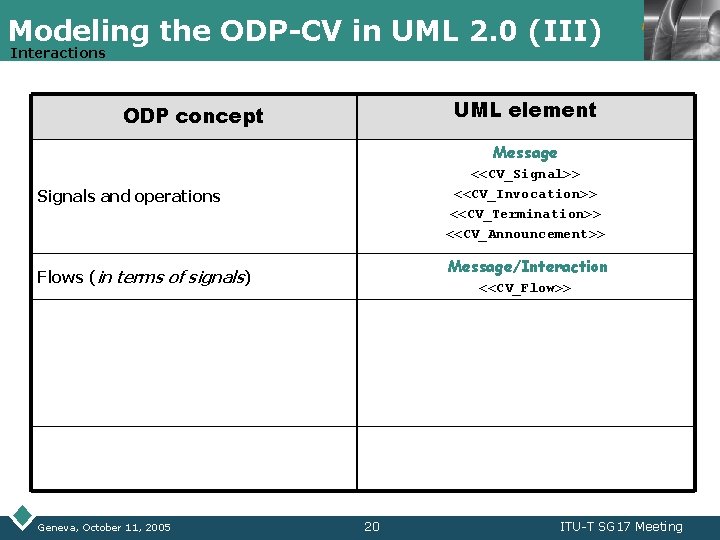 Modeling the ODP-CV in UML 2. 0 (III) Interactions LOGO UML element ODP concept