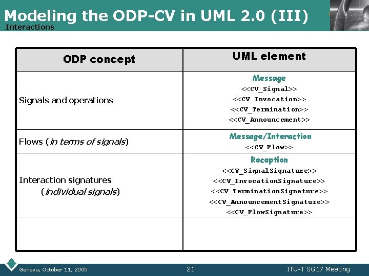 Modeling the ODP-CV in UML 2. 0 (III) Interactions LOGO UML element ODP concept