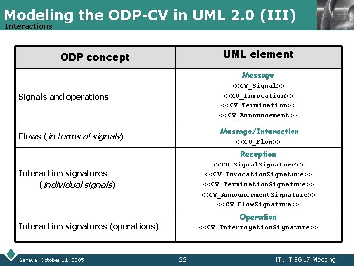 Modeling the ODP-CV in UML 2. 0 (III) Interactions LOGO UML element ODP concept