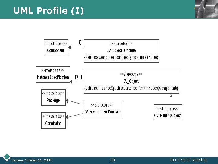 UML Profile (I) Geneva, October 11, 2005 LOGO 23 ITU-T SG 17 Meeting 
