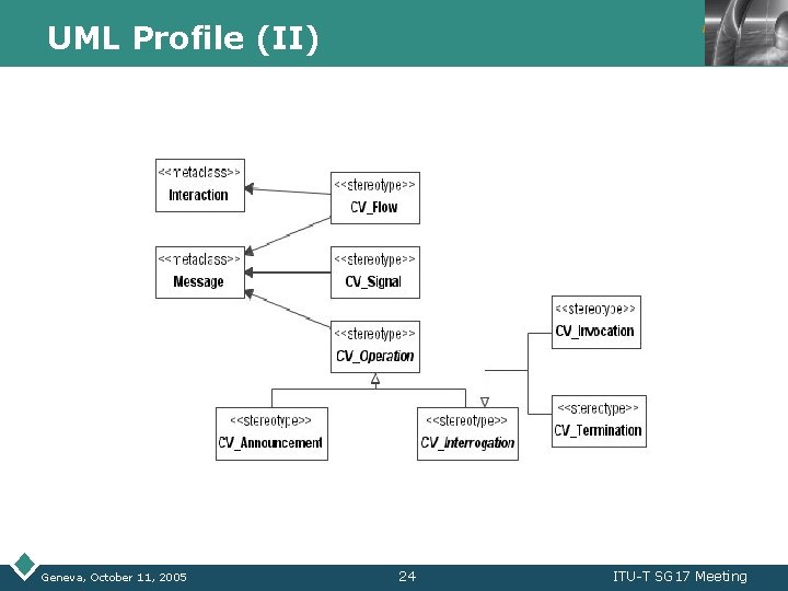 UML Profile (II) Geneva, October 11, 2005 LOGO 24 ITU-T SG 17 Meeting 