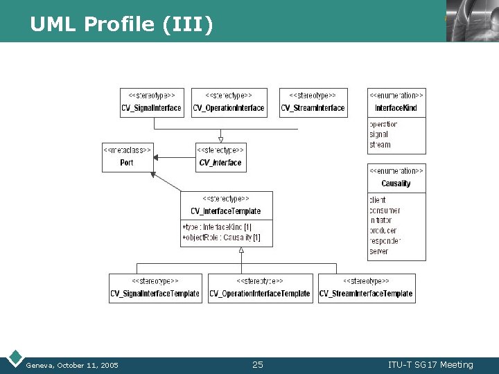 UML Profile (III) Geneva, October 11, 2005 LOGO 25 ITU-T SG 17 Meeting 