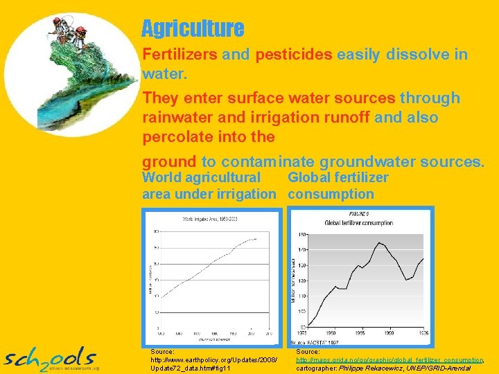 Agriculture Fertilizers and pesticides easily dissolve in water. They enter surface water sources through