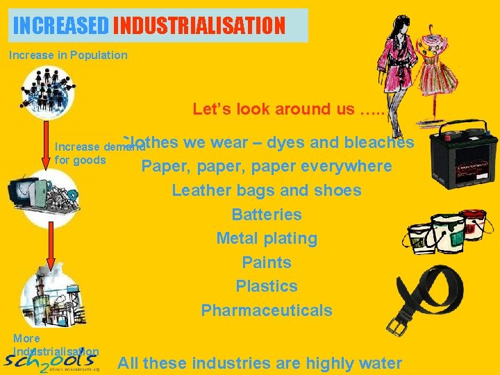 INCREASED INDUSTRIALISATION Increase in Population Let’s look around us …. . Clothes Increase demand