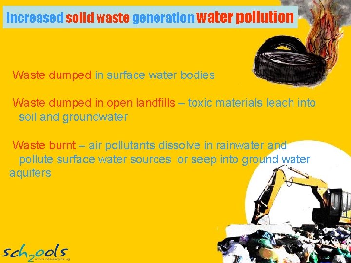 Increased solid waste generation water pollution Waste dumped in surface water bodies Waste dumped