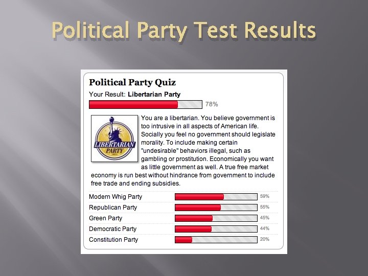 Political Party Test Results 