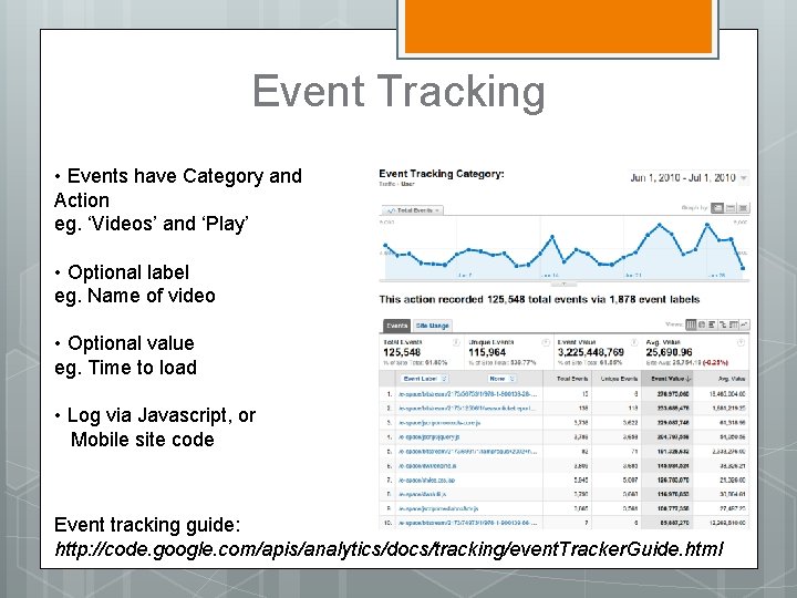 Event Tracking • Events have Category and Action eg. ‘Videos’ and ‘Play’ • Optional