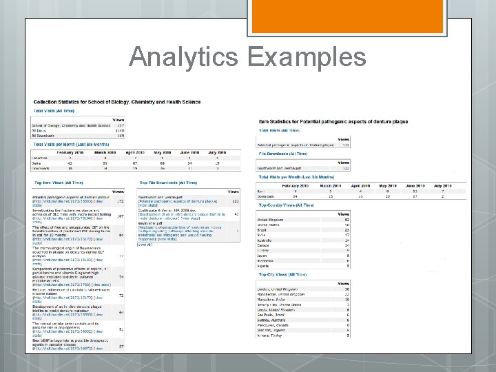 Analytics Examples 