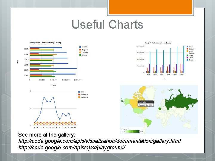 Useful Charts See more at the gallery: http: //code. google. com/apis/visualization/documentation/gallery. html http: //code.