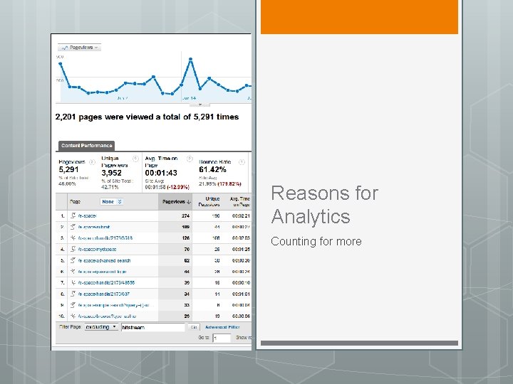 Reasons for Analytics Counting for more 