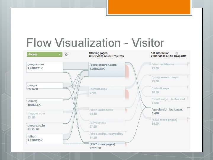 Flow Visualization - Visitor 