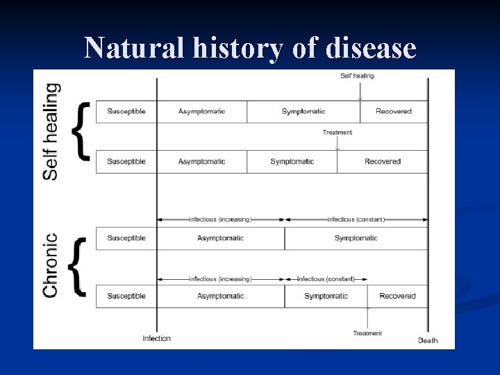 Natural history of disease 