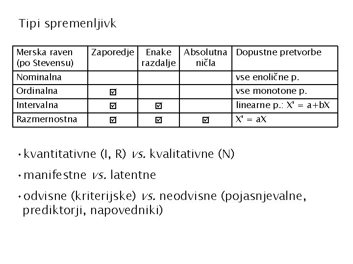 Tipi spremenljivk Merska raven (po Stevensu) Zaporedje Enake Absolutna Dopustne pretvorbe razdalje ničla Nominalna