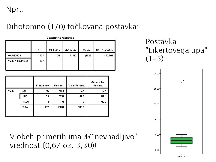 Npr. : Dihotomno (1/0) točkovana postavka: Descriptive Statistics N VAR 00001 107 Valid N