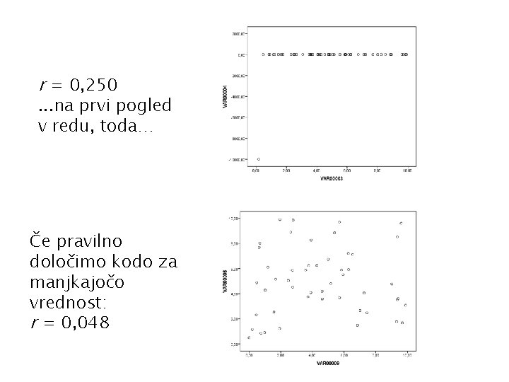 r = 0, 250 . . . na prvi pogled v redu, toda… Če