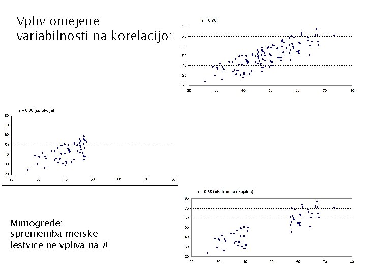 Vpliv omejene variabilnosti na korelacijo: Mimogrede: sprememba merske lestvice ne vpliva na r! 