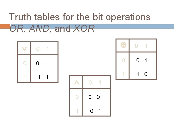 Truth tables for the bit operations OR, AND, and XOR 0 0 1 1